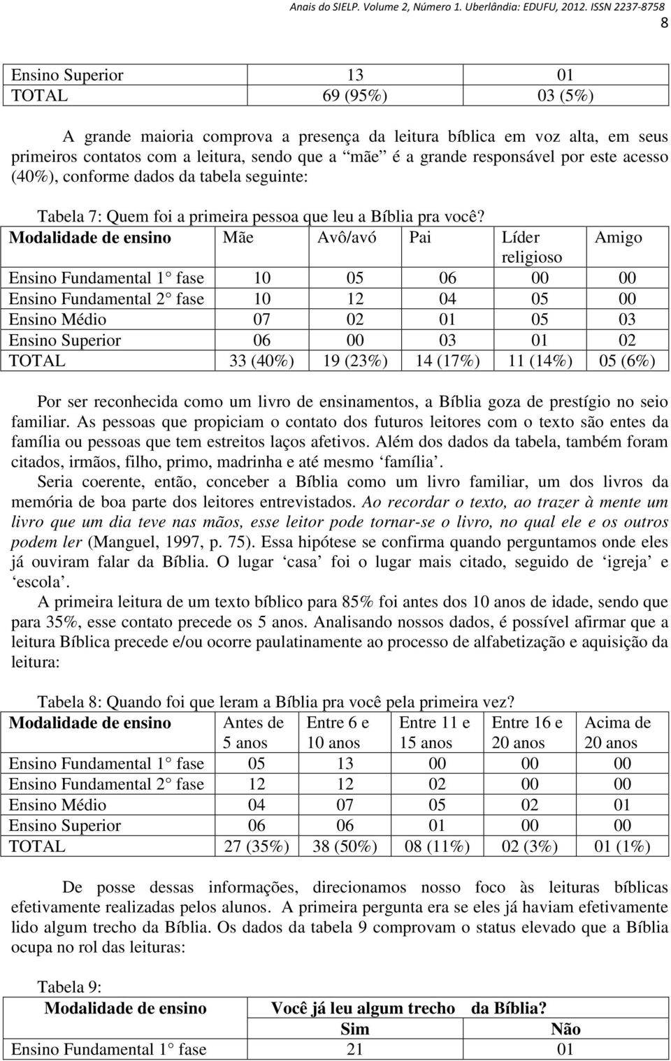 Modalidade de ensino Mãe Avô/avó Pai Líder Amigo religioso Ensino Fundamental 1 fase 10 05 06 00 00 Ensino Fundamental 2 fase 10 12 04 05 00 Ensino Médio 07 02 01 05 03 Ensino Superior 06 00 03 01 02