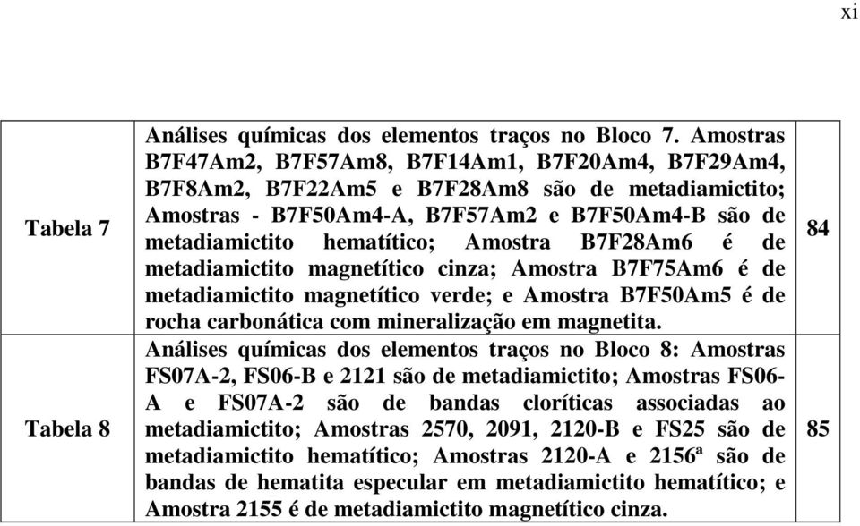 B7F28Am6 é de metadiamictito magnetítico cinza; Amostra B7F75Am6 é de metadiamictito magnetítico verde; e Amostra B7F50Am5 é de rocha carbonática com mineralização em magnetita.