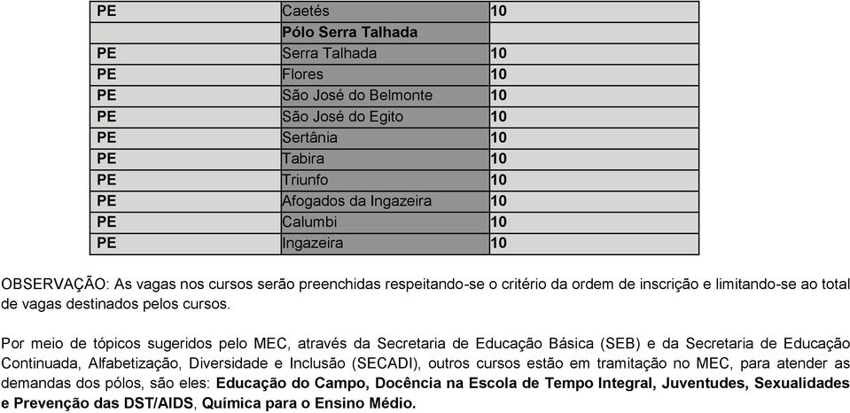 Por meio de tópicos sugeridos pelo MEC, através da Secretaria de Educação Básica (SEB) e da Secretaria de Educação Continuada, Alfabetização, Diversidade e Inclusão (SECADI), outros cursos