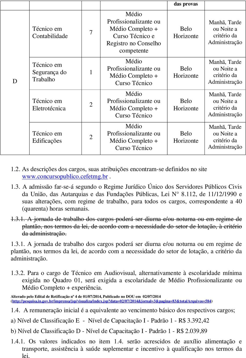 A admissão far-se-á segundo o Regime Jurídico Único dos Servidores Públicos Civis da União, das Autarquias e das Fundações Públicas, Lei N 8.