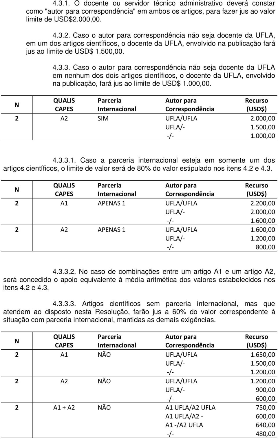 000,00. 2 A2 SIM UFLA/UFLA 2.000,00 UFLA/- 1.500,00 -/- 1.000,00 4.3.3.1. Caso a parceria internacional esteja em somente um dos artigos científicos, o limite de valor será de 80% do valor estipulado nos itens 4.