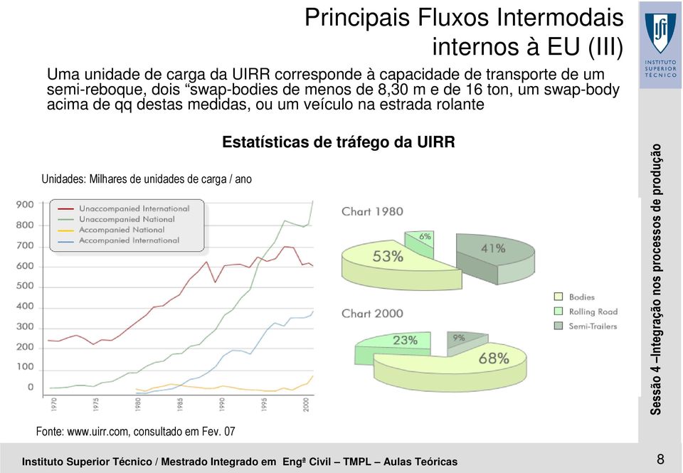 medidas, ou um veículo na estrada rolante Unidades: Milhares de unidades de carga / ano Estatísticas de tráfego da