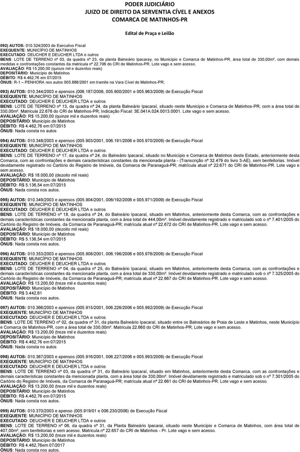 confrontações constantes da matricula nº 22.706 do CRI de Matinhos-PR. Lote vago e sem AVALIAÇÃO: R$ 15.200,00 (quinze mil e duzentos reais) ÔNUS: R-1 PENHORA nos autos 005.