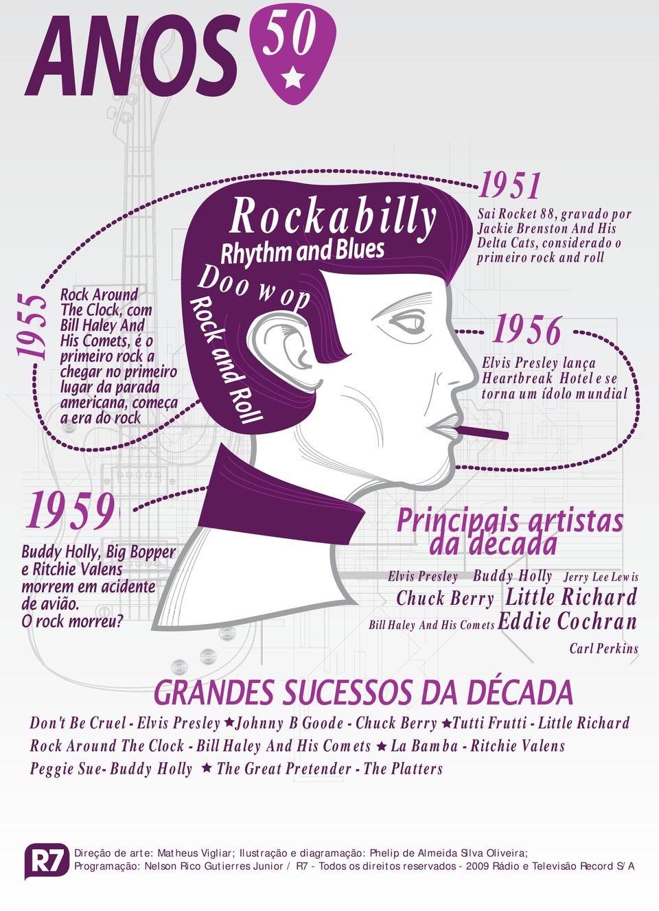 Big Bopper e Ritchie Valens morrem em acidente de avião. O rock morreu?