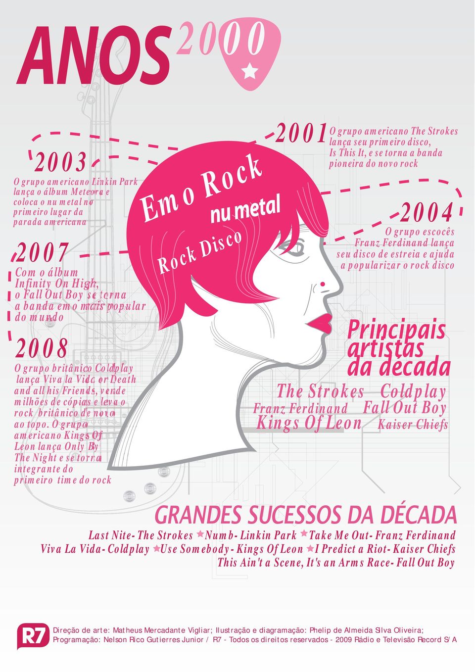 O grupo americano Kings Of Leon lança Only By The Night e se torna integrante do primeiro time do rock Emo Rock nu metal Rock Disco 2001 O grupo americano The Strokes lança seu primeiro disco, Is