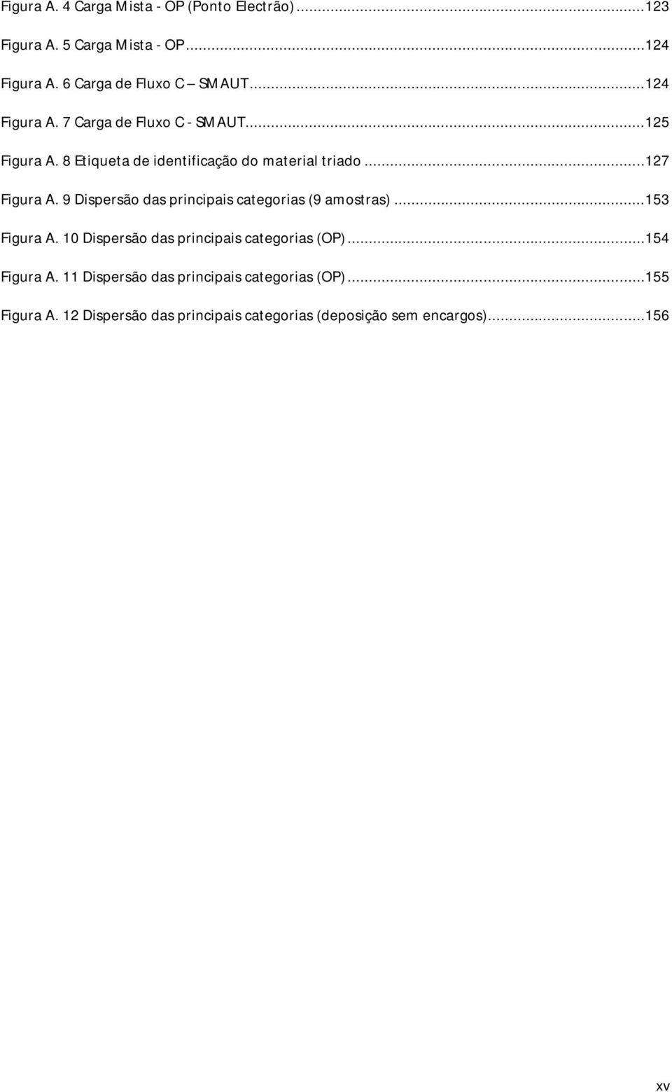 9 Dispersão das principais categorias (9 amostras)...153 Figura A. 10 Dispersão das principais categorias (OP)...154 Figura A.