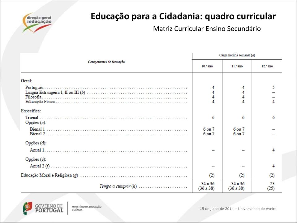 curricular Matriz