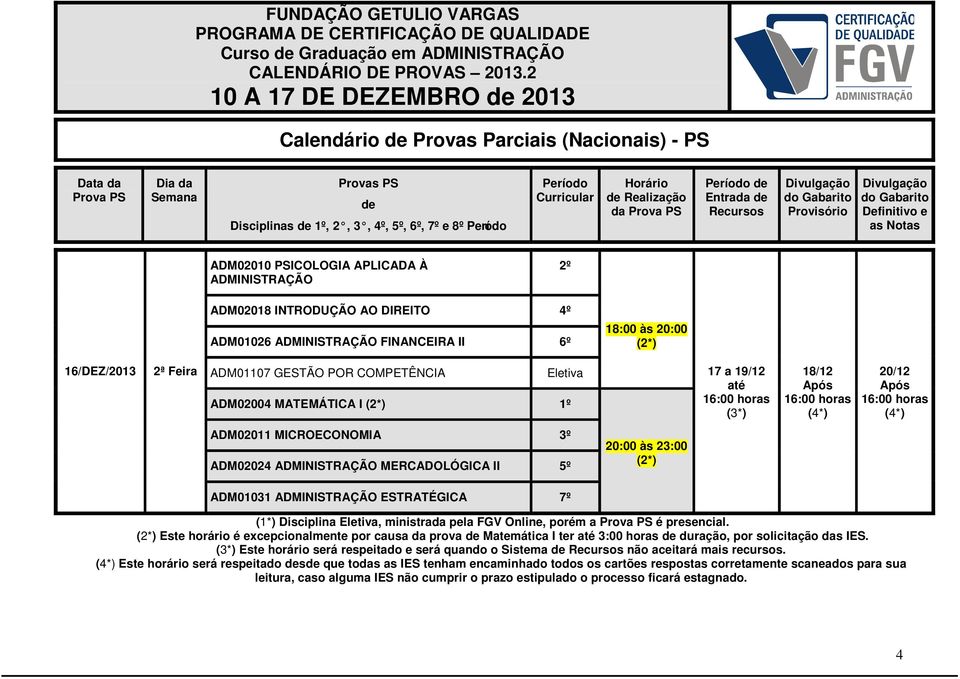 ADM01031 ADMINISTRAÇÃO ESTRATÉGICA 7º (1*) Disciplina, ministrada pela FGV Online, porém a é presencial.