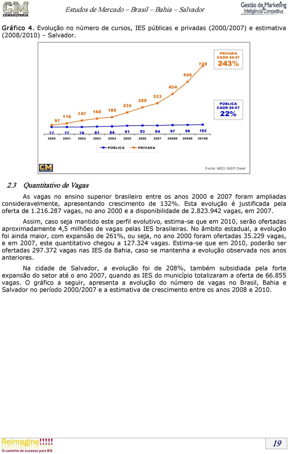 2.3 Quantitativo de Vagas As vagas no ensino superior brasileiro entre os anos 2000 e 2007 foram ampliadas consideravelmente, apresentando crescimento de 132%.