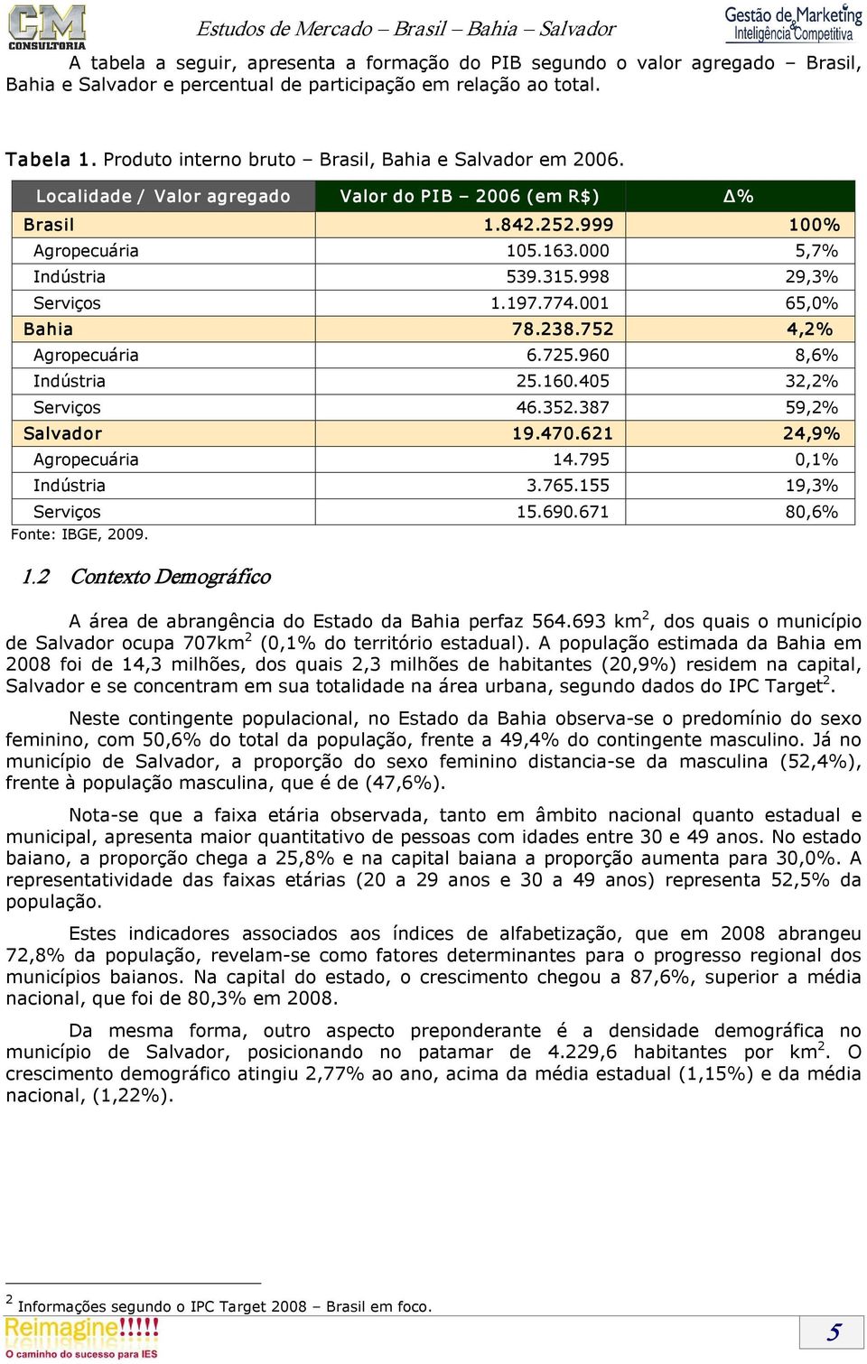 998 29,3% Serviços 1.197.774.001 65,0% Bahia 78.238.752 4,2% Agropecuária 6.725.960 8,6% Indústria 25.160.405 32,2% Serviços 46.352.387 59,2% Salvador 19.470.621 24,9% Agropecuária 14.