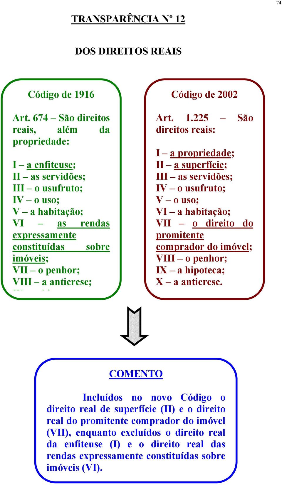 anticrese; IX hi sobre Código de 2002 Art. 1.