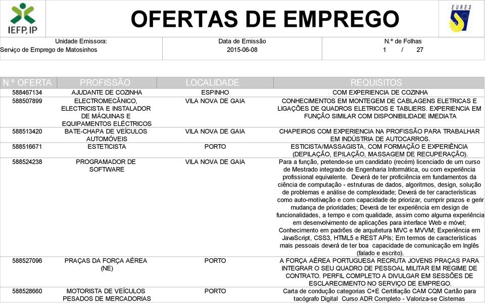 ELETRICAS E LIGAÇÕES DE QUADROS ELETRICOS E TABLIERS. EXPERIENCIA EM FUNÇÃO SIMILAR COM DISPONIBILIDADE IMEDIATA CHAPEIROS COM EXPERIENCIA NA PARA TRABALHAR EM INDÚSTRIA DE AUTOCARROS.