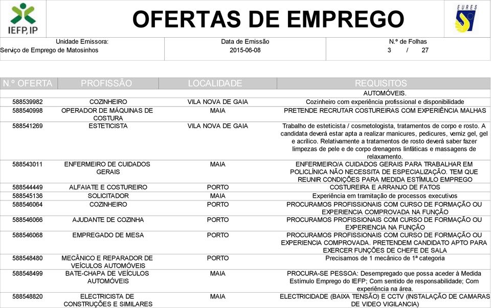 CONSTRUÇÕES E SIMILARES AUTOMÓVEIS.