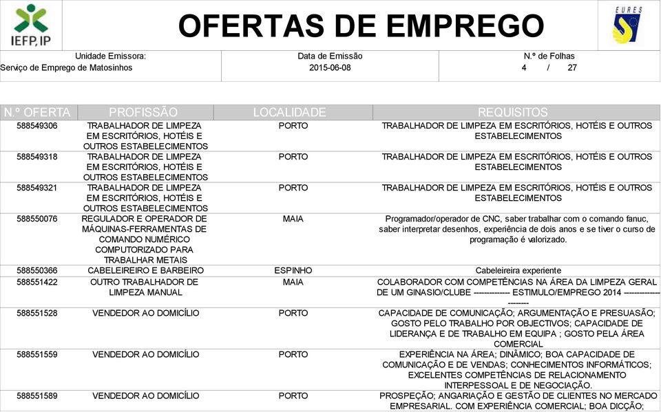 PARA TRABALHAR METAIS CABELEIREIRO E BARBEIRO OUTRO TRABALHADOR DE LIMPEZA MANUAL VENDEDOR AO DOMICÍLIO VENDEDOR AO DOMICÍLIO VENDEDOR AO DOMICÍLIO TRABALHADOR DE LIMPEZA EM ESCRITÓRIOS, HOTÉIS E