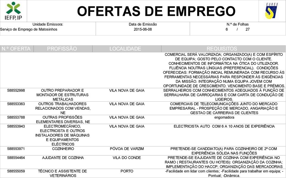 VALORIZADA; ORGANIZADO(A) E COM ESPÍRITO DE EQUIPA; GOSTO PELO CONTACTO COM O CLIENTE. CONHECIMENTOS DE INFORMÁTICA NA ÓTICA DO UTILIZADOR. FLUÊNCIA NOUTRAS LÍNGUAS (PREFERENCIAL).