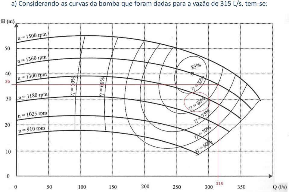 foram dadas para a