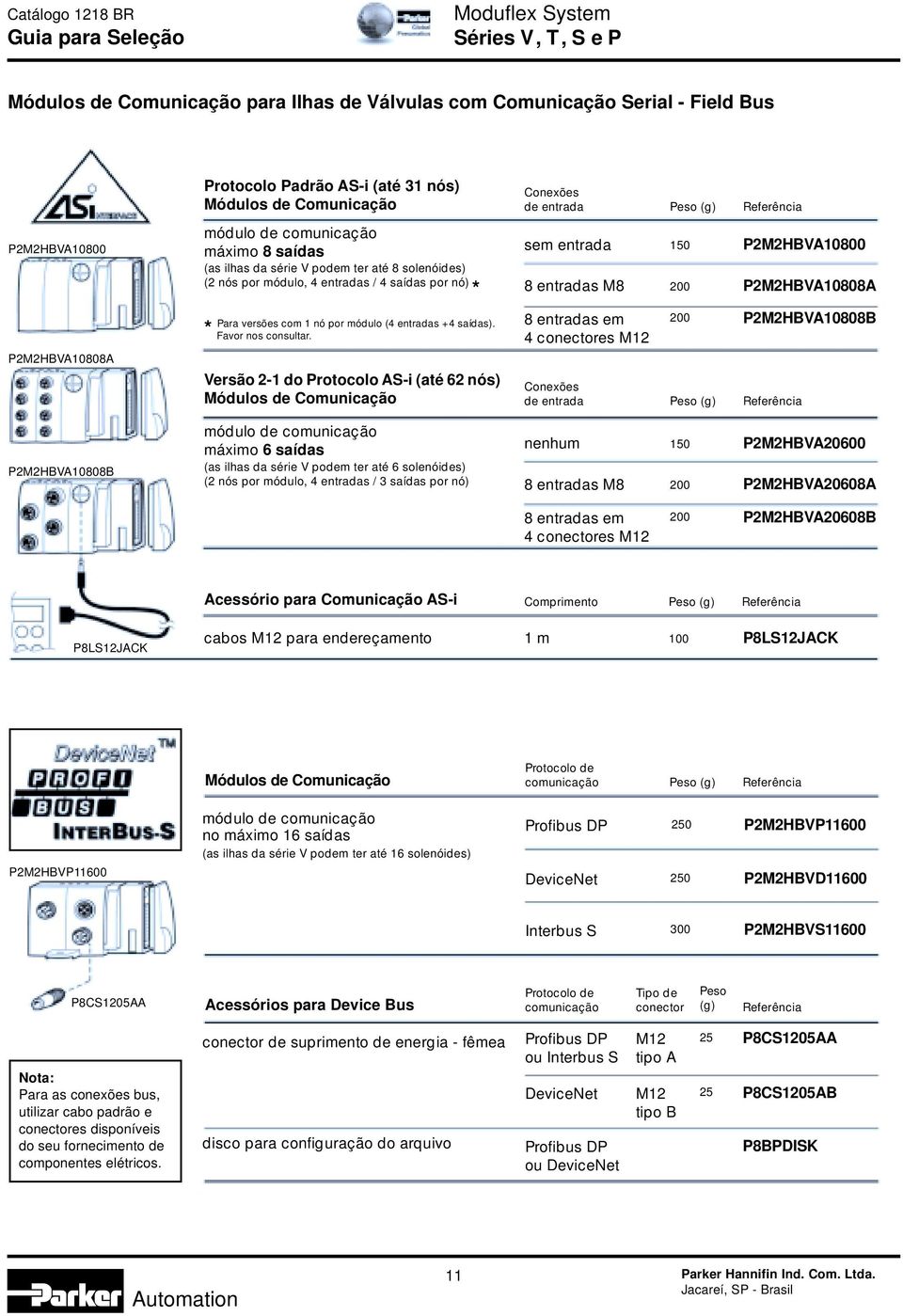 módulo (4 entradas +4 saídas). Favor nos consultar.