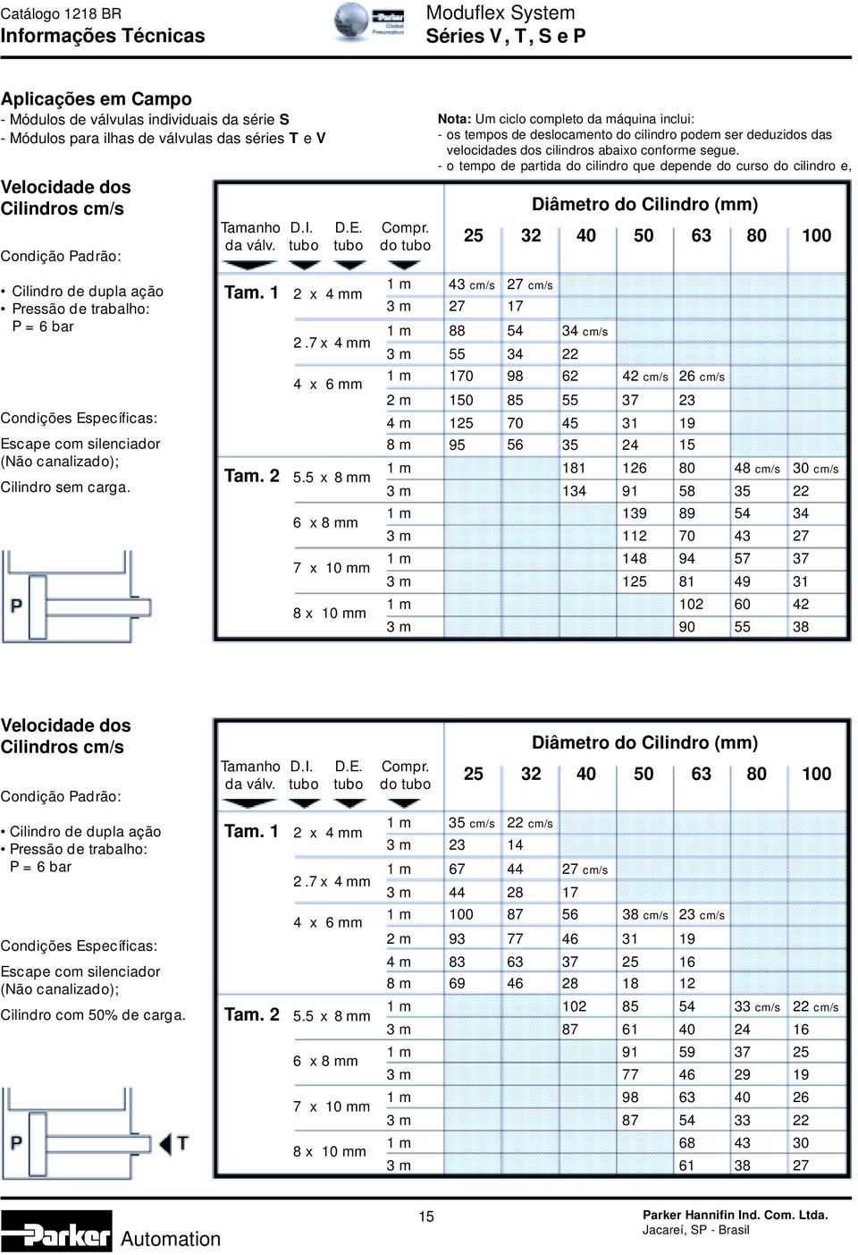 - o tempo de partida do cilindro que depende do curso do cilindro e, Diâmetro do Cilindro (mm) 25 32 40 50 63 80 100 Cilindro de dupla ação Pressão de trabalho: P = 6 bar Tam. 1 2 x 4 mm 2.