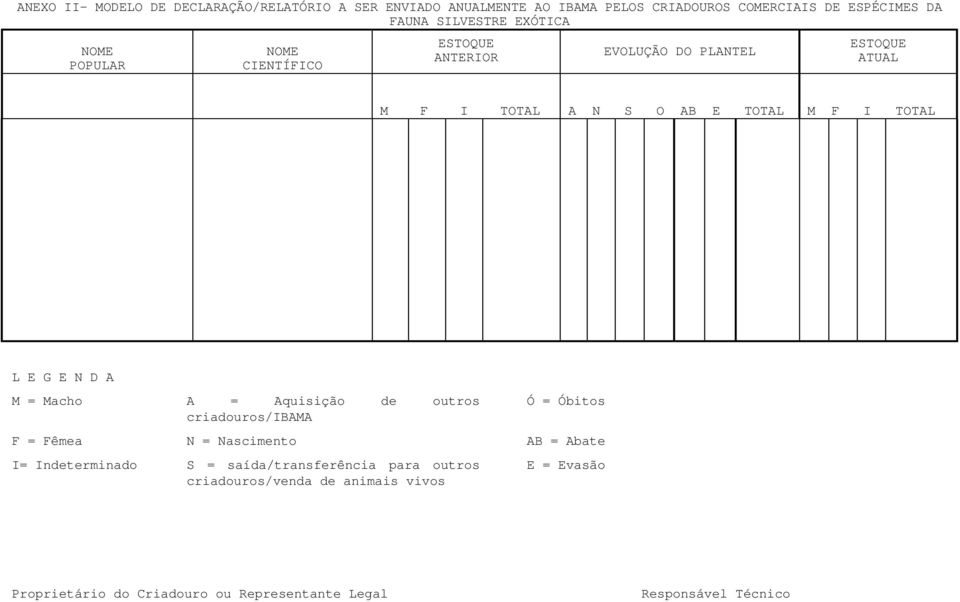 G E N D A M = Macho A = Aquisição de outros criadouros/ibama Ó = Óbitos F = Fêmea N = Nascimento AB = Abate I= Indeterminado S =