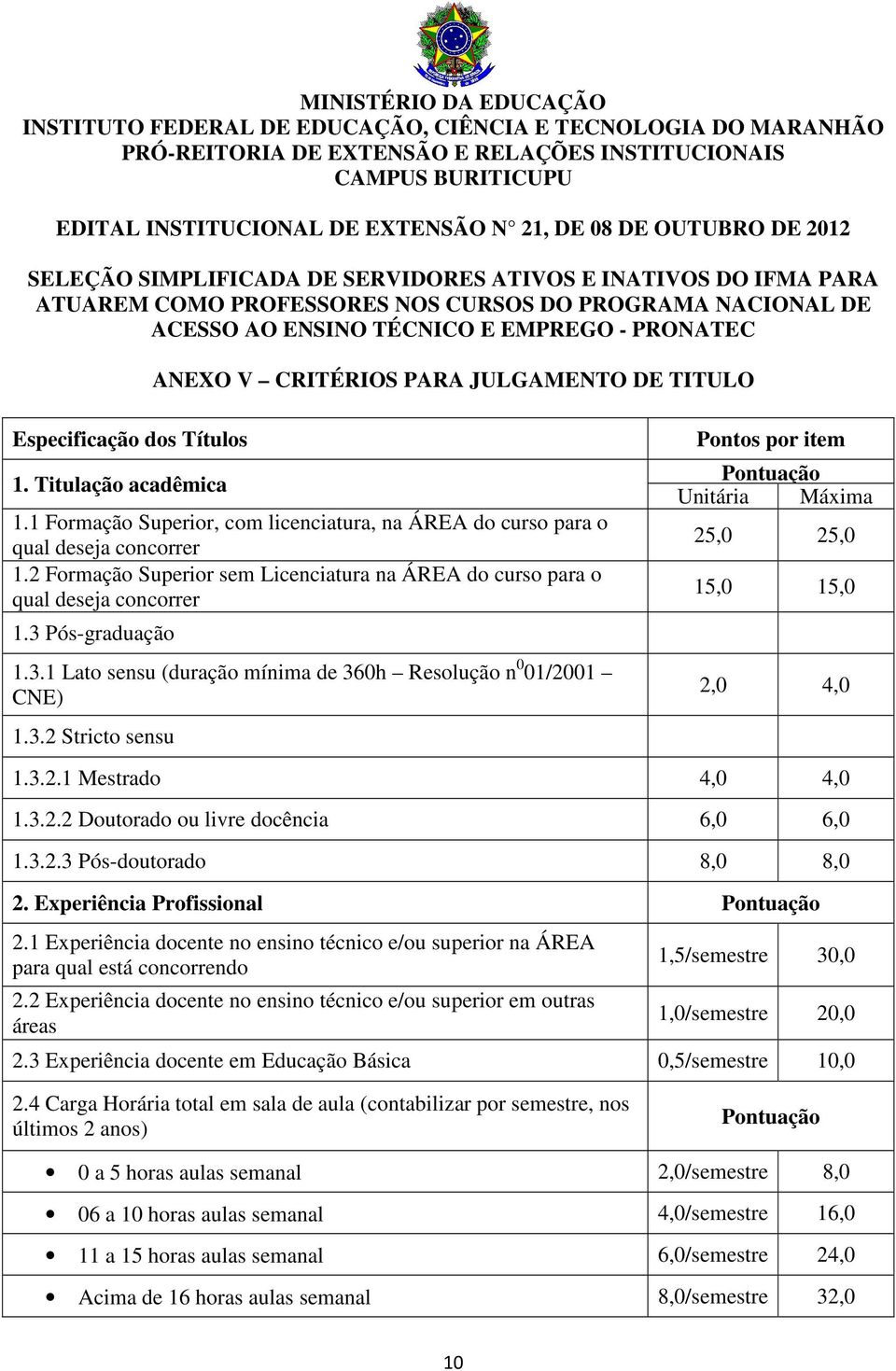 3.2.1 Mestrado 4,0 4,0 1.3.2.2 Doutorado ou livre docência 6,0 6,0 1.3.2.3 Pós-doutorado 8,0 8,0 2. Experiência Profissional Pontuação 2.