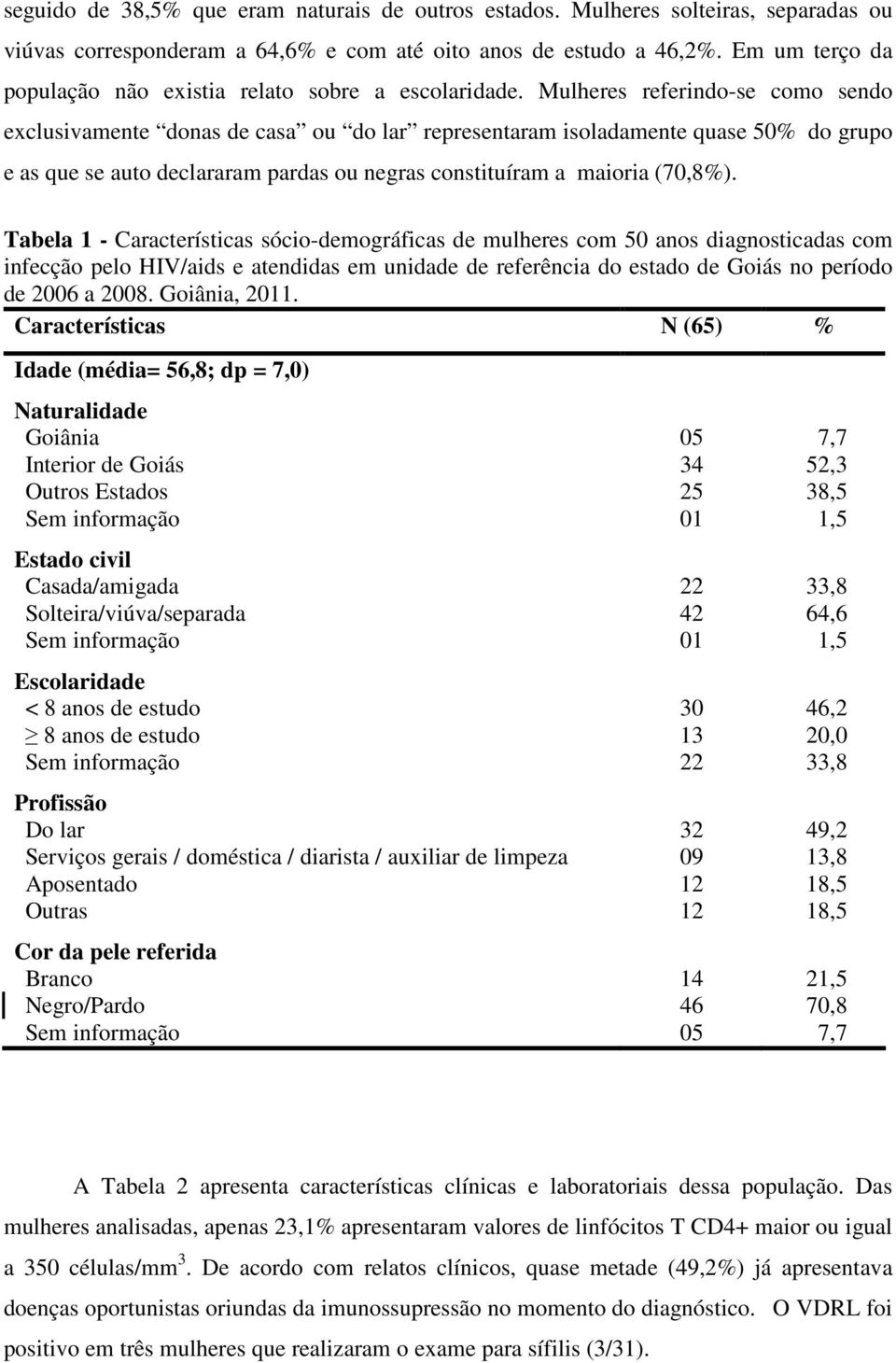 Mulheres referindo-se como sendo exclusivamente donas de casa ou do lar representaram isoladamente quase 50% do grupo e as que se auto declararam pardas ou negras constituíram a maioria (70,8%).