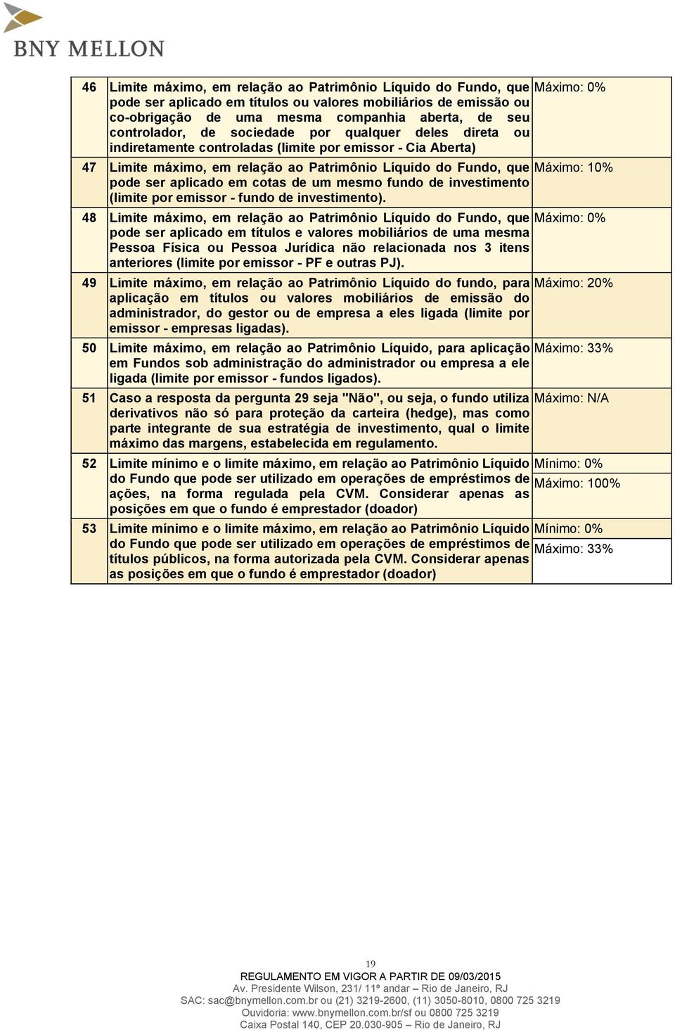 ser aplicado em cotas de um mesmo fundo de investimento (limite por emissor - fundo de investimento).