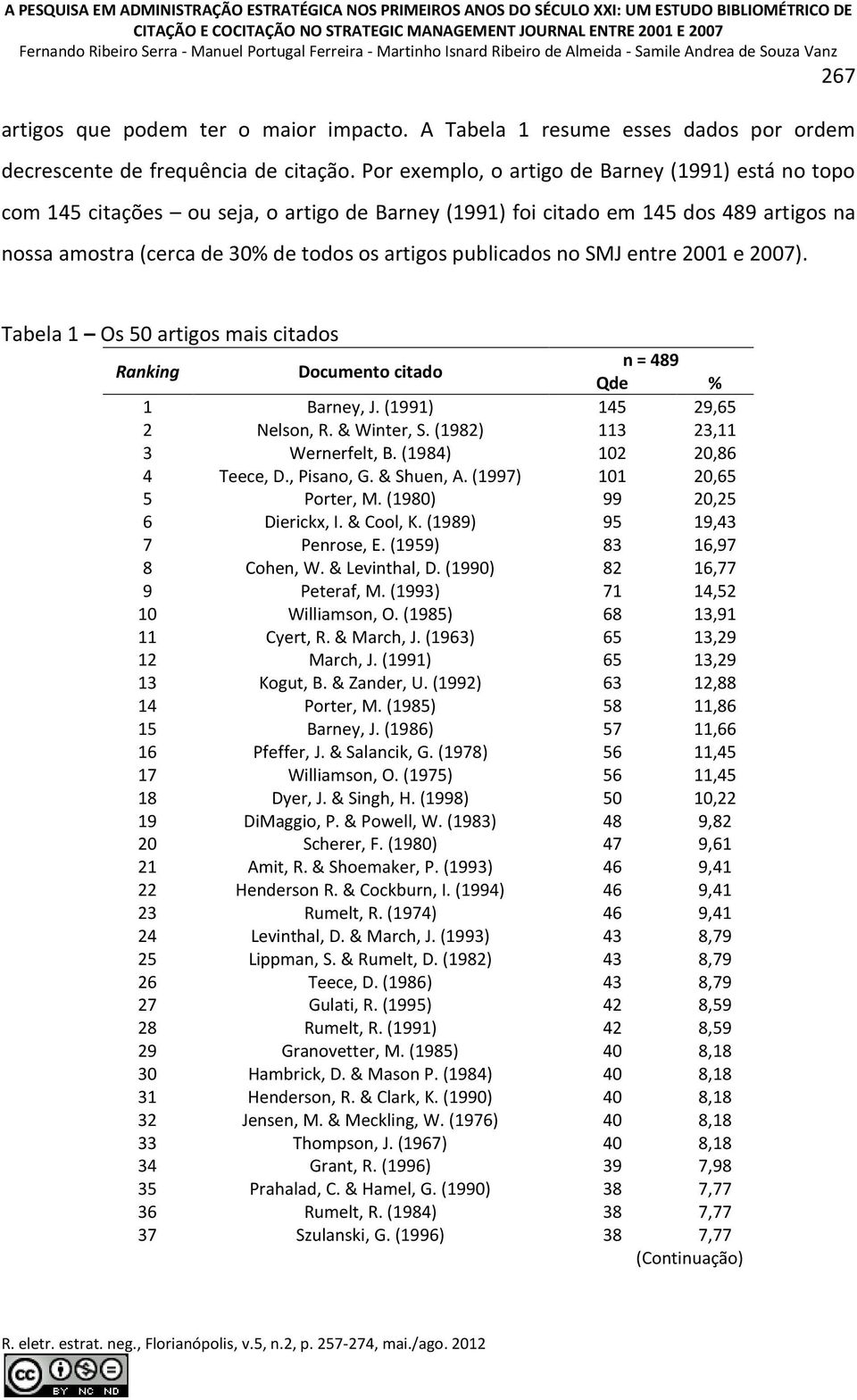 A Tabela 1 resume esses dados por ordem decrescente de frequência de citação.