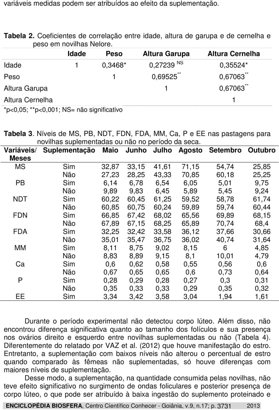 3. Níveis de MS, PB, NDT, FDN, FDA, MM, Ca, P e EE nas pastagens para novilhas suplementadas ou não no período da seca.