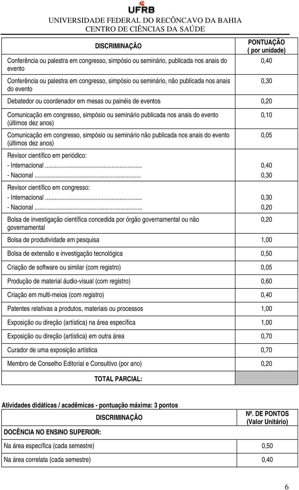 Comunicação em congresso, simpósio ou seminário não publicada nos anais do evento (últimos dez anos) 0,10 0,05 Revisor científico em periódico: - Internacional... - Nacional.