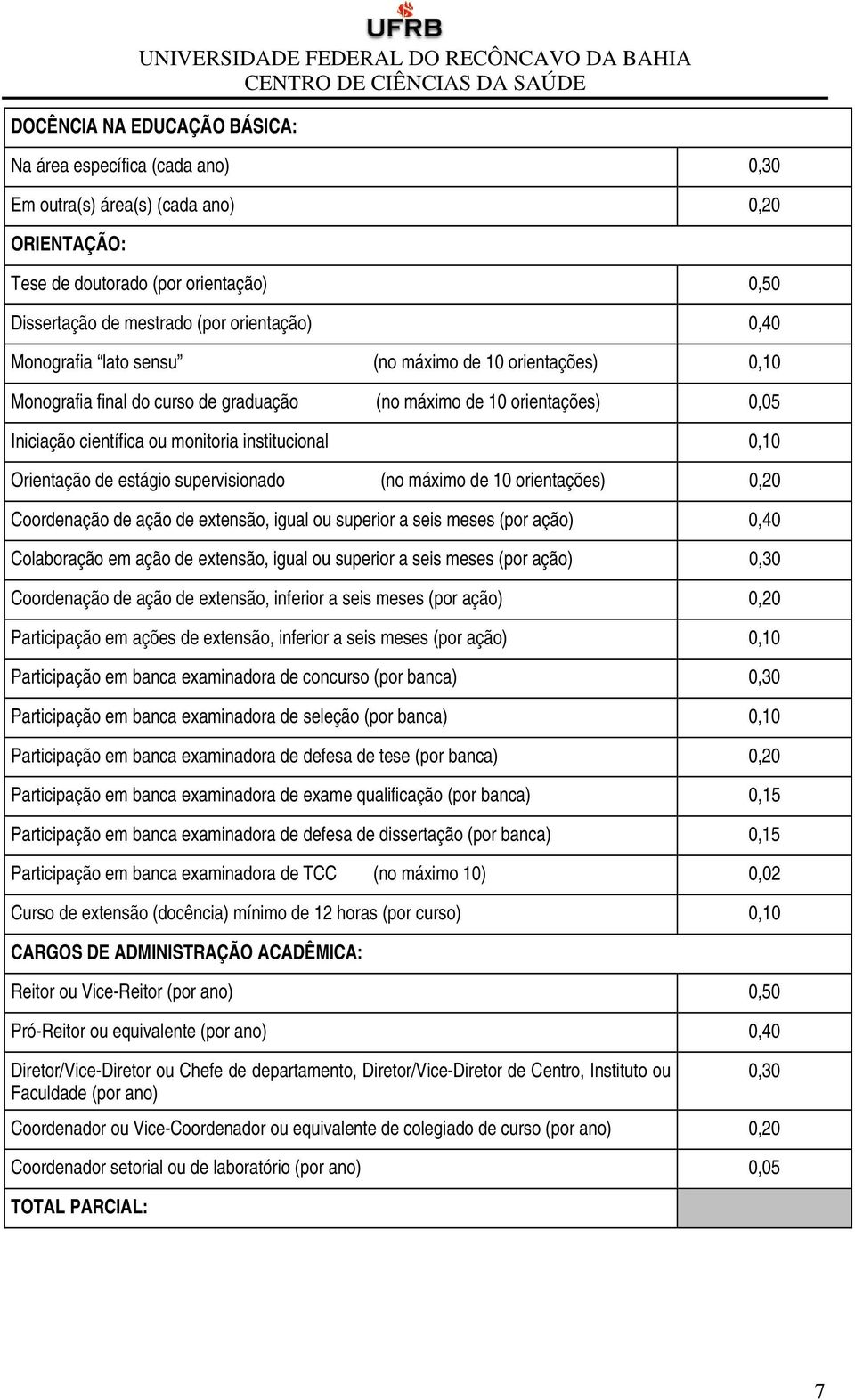 estágio supervisionado (no máximo de 10 orientações) 0,20 Coordenação de ação de extensão, igual ou superior a seis meses (por ação) 0,40 Colaboração em ação de extensão, igual ou superior a seis