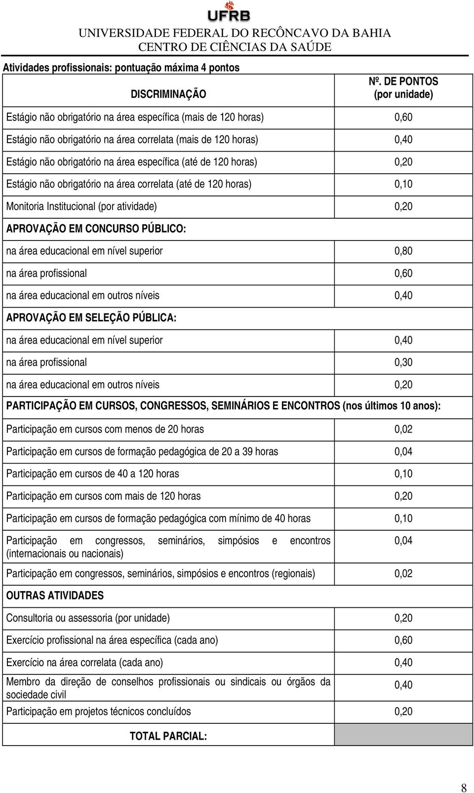 específica (até de 120 horas) 0,20 Estágio não obrigatório na área correlata (até de 120 horas) 0,10 Monitoria Institucional (por atividade) 0,20 APROVAÇÃO EM CONCURSO PÚBLICO: na área educacional em