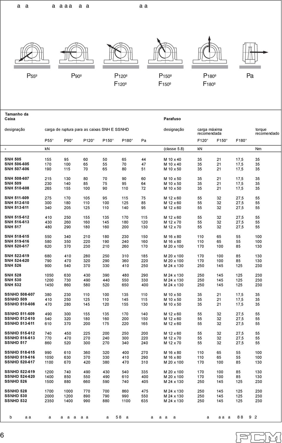 8) kn Nm SNH 505 155 95 60 50 65 44 M 10 x 40 35 21 17,5 35 SNH 506-605 170 100 65 55 70 47 M 10 x 40 35 21 17,5 35 SNH 507-606 190 115 70 65 80 51 M 10 x 50 35 21 17,5 35 SNH 508-607 215 130 80 70