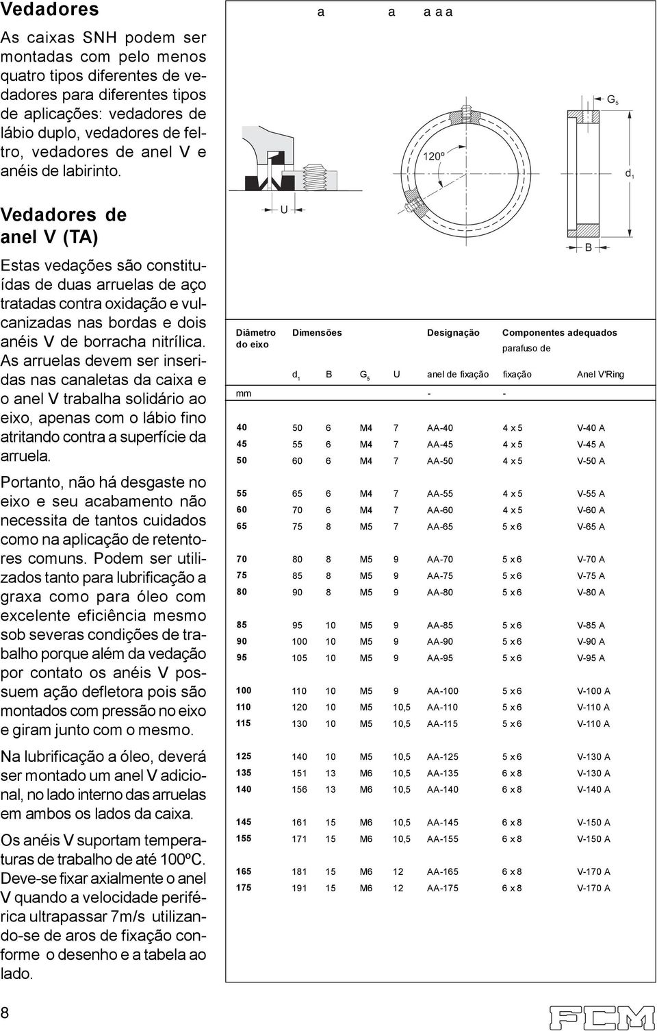 120º G 5 d 1 Vedadores de anel V (TA) Estas vedações são constituídas de duas arruelas de aço tratadas contra oxidação e vulcanizadas nas bordas e dois anéis V de borracha nitrílica.