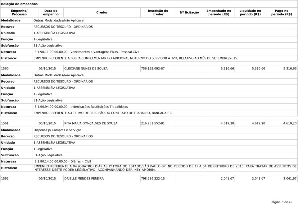 1560 05/10/2015 CLEICIANE NUNES DE SOUZA 756.155.092-87 5.316,66 5.316,66 5.316,66 Outras s/não Aplicável Natureza 3.1.90.94.00.