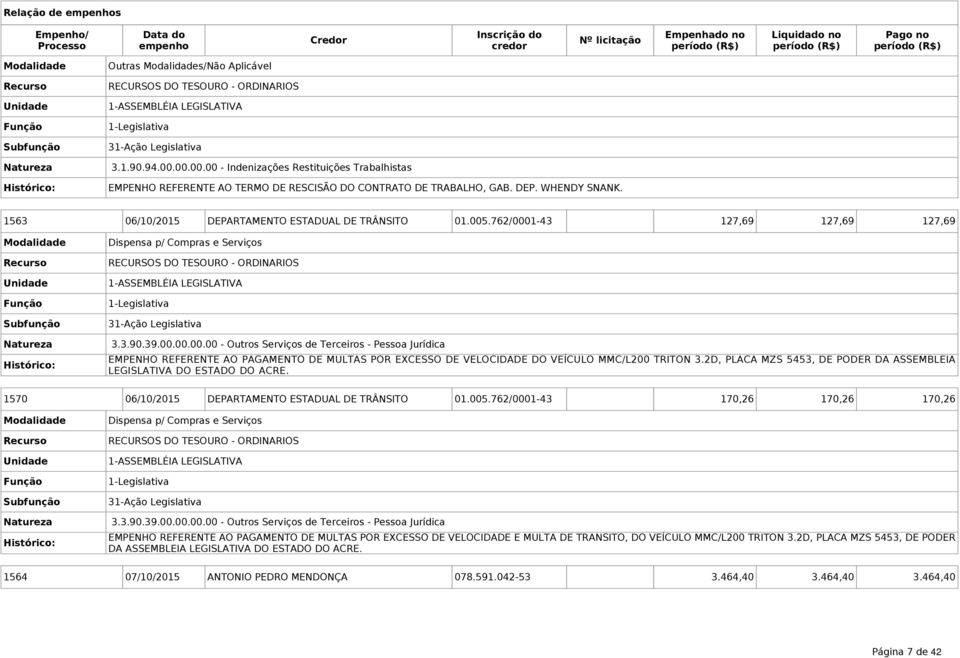 2D, PLACA MZS 5453, DE PODER DA ASSEMBLEIA LEGISLATIVA DO ESTADO DO ACRE. 1570 06/10/2015 DEPARTAMENTO ESTADUAL DE TRÂNSITO 01.005.