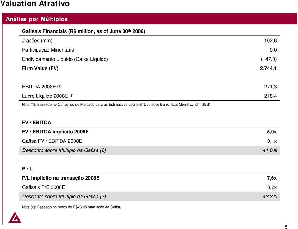 744,1 EBITDA 2008E (1) 271,3 Lucro Líquido 2008E (1) 218,4 Nota (1): Baseado no Consenso de Mercado para as Estimativas de 2008 (Deutsche Bank, Itau, Merrill Lynch,