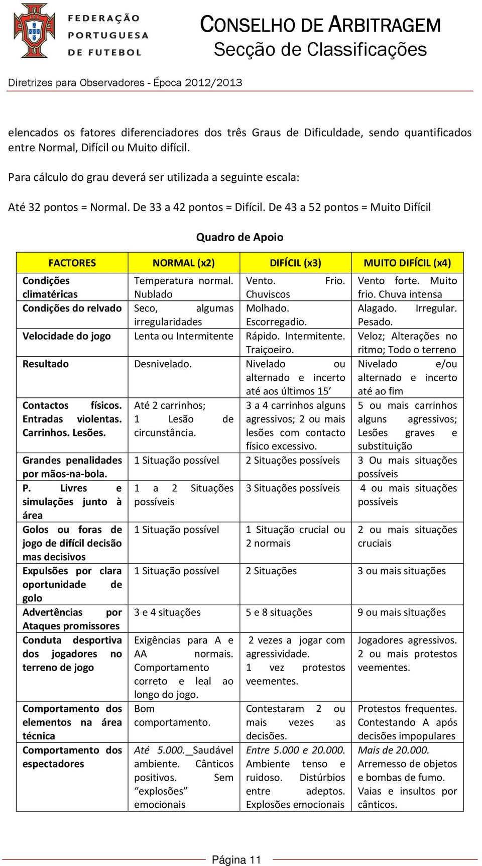 De 43 a 52 pontos = Muito Difícil Quadro de Apoio FACTORES NORMAL (x2) DIFÍCIL (x3) MUITO DIFÍCIL (x4) Condições Temperatura normal. Vento. Frio. Vento forte.