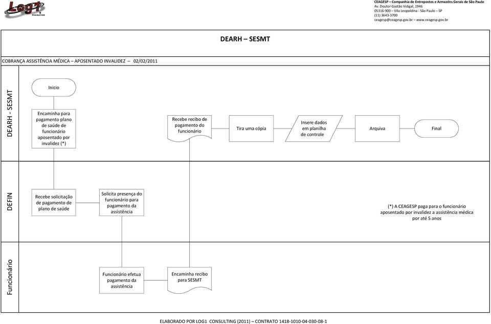 solicitação de pagamento de plano de saúde Solicita presença do para pagamento da assistência (*) A CEAGESP paga