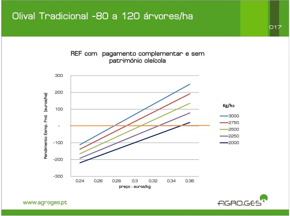 Rendimento Eemp. Fnd.