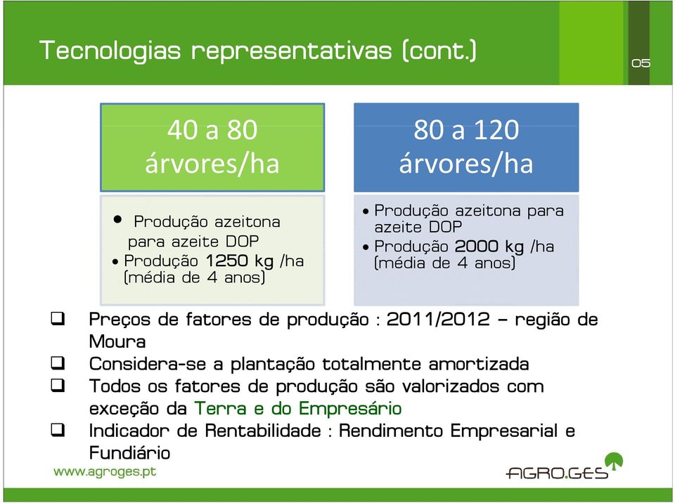 Produção azeitona para azeite DOP Produção 2000 kg /ha (média de 4 anos) Preços de fatores de produção : 2011/2012