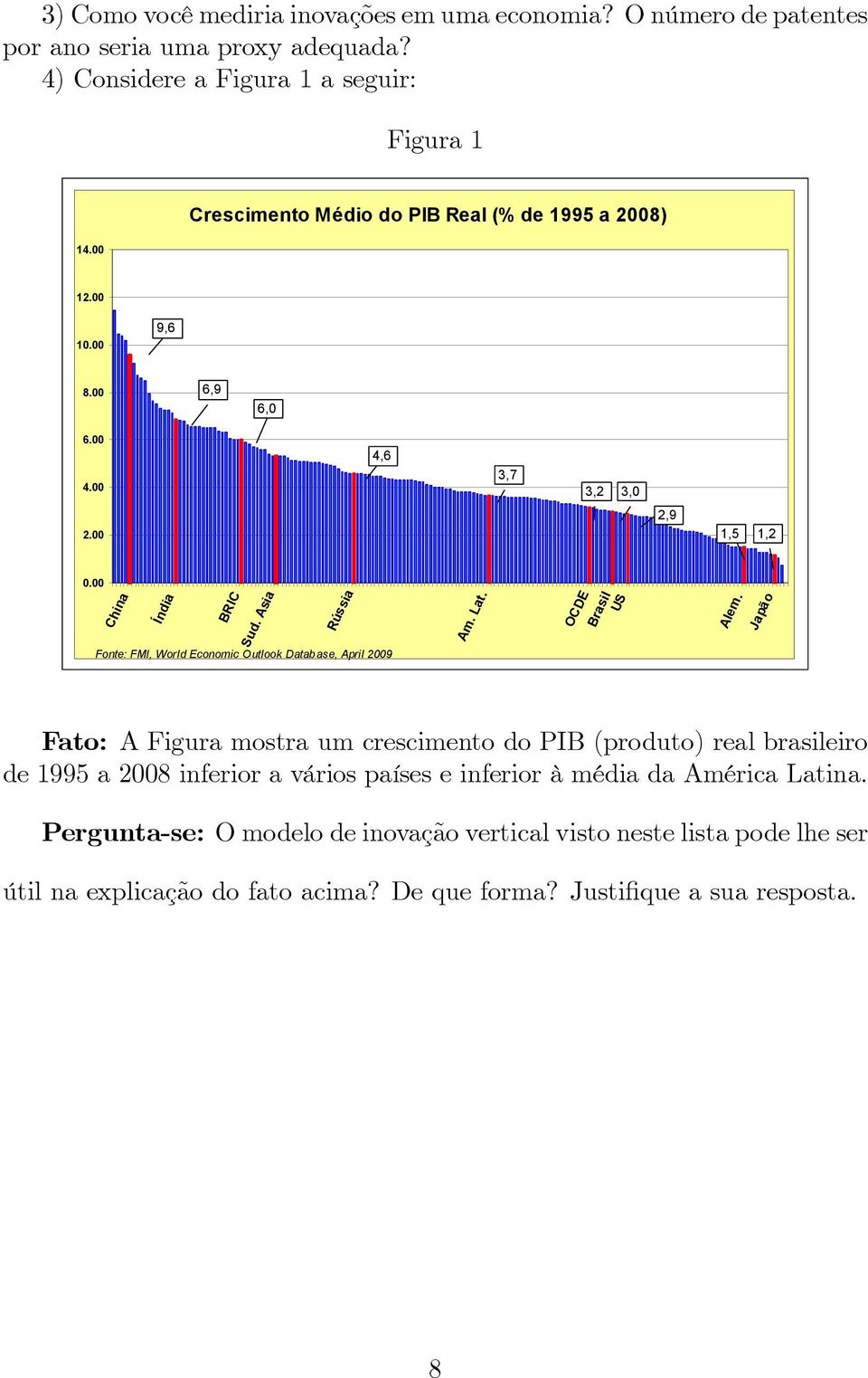 Asia Rússia Fonte: FMI, World Economic Outlook Database, April 2009 Am. Lat. OCDE Brasil US Alem.