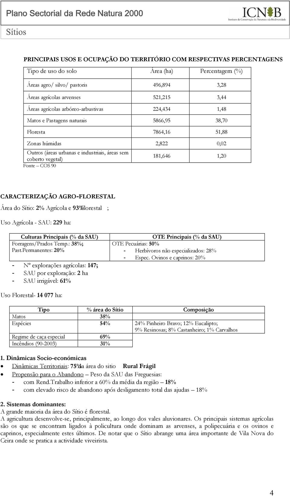 181,646 1,20 Fonte COS 90 CARACTERIZAÇÃO AGRO-FLORESTAL Área do Sítio: 2% Agrícola e 93%Florestal ; Uso Agrícola - SAU: 229 ha: Culturas Principais (% da SAU) Forragens/Prados Temp.: 38%; Past.