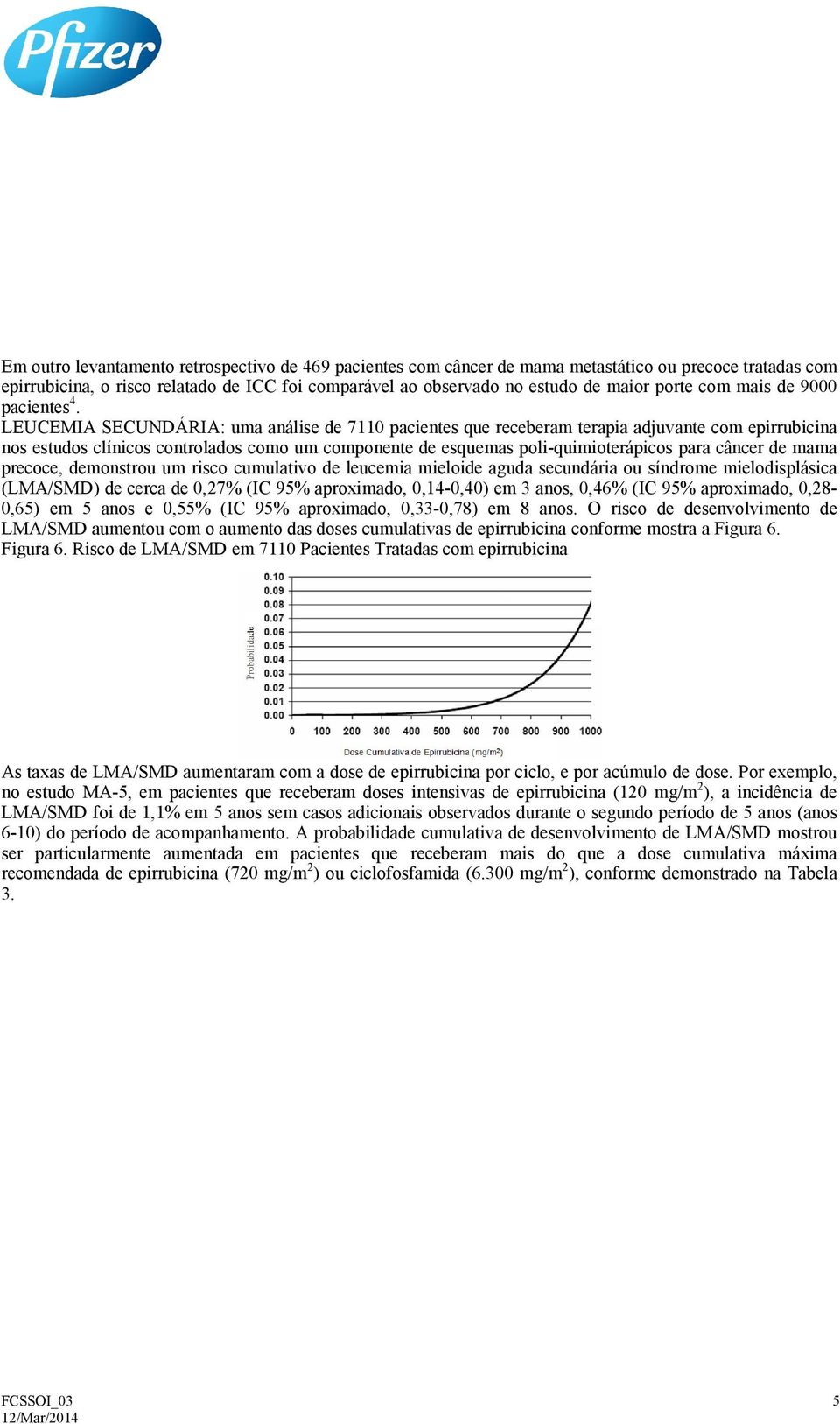 LEUCEMIA SECUNDÁRIA: uma análise de 7110 pacientes que receberam terapia adjuvante com nos estudos clínicos controlados como um componente de esquemas poli-quimioterápicos para câncer de mama