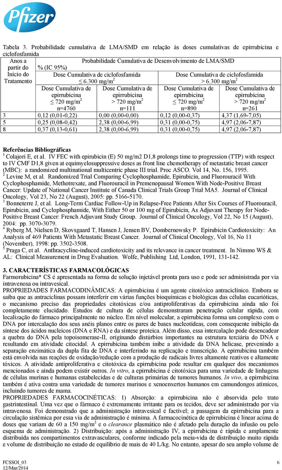 Cumulativa de ciclofosfamida 6.300 mg/m 2 Dose Cumulativa de ciclofosfamida > 6.