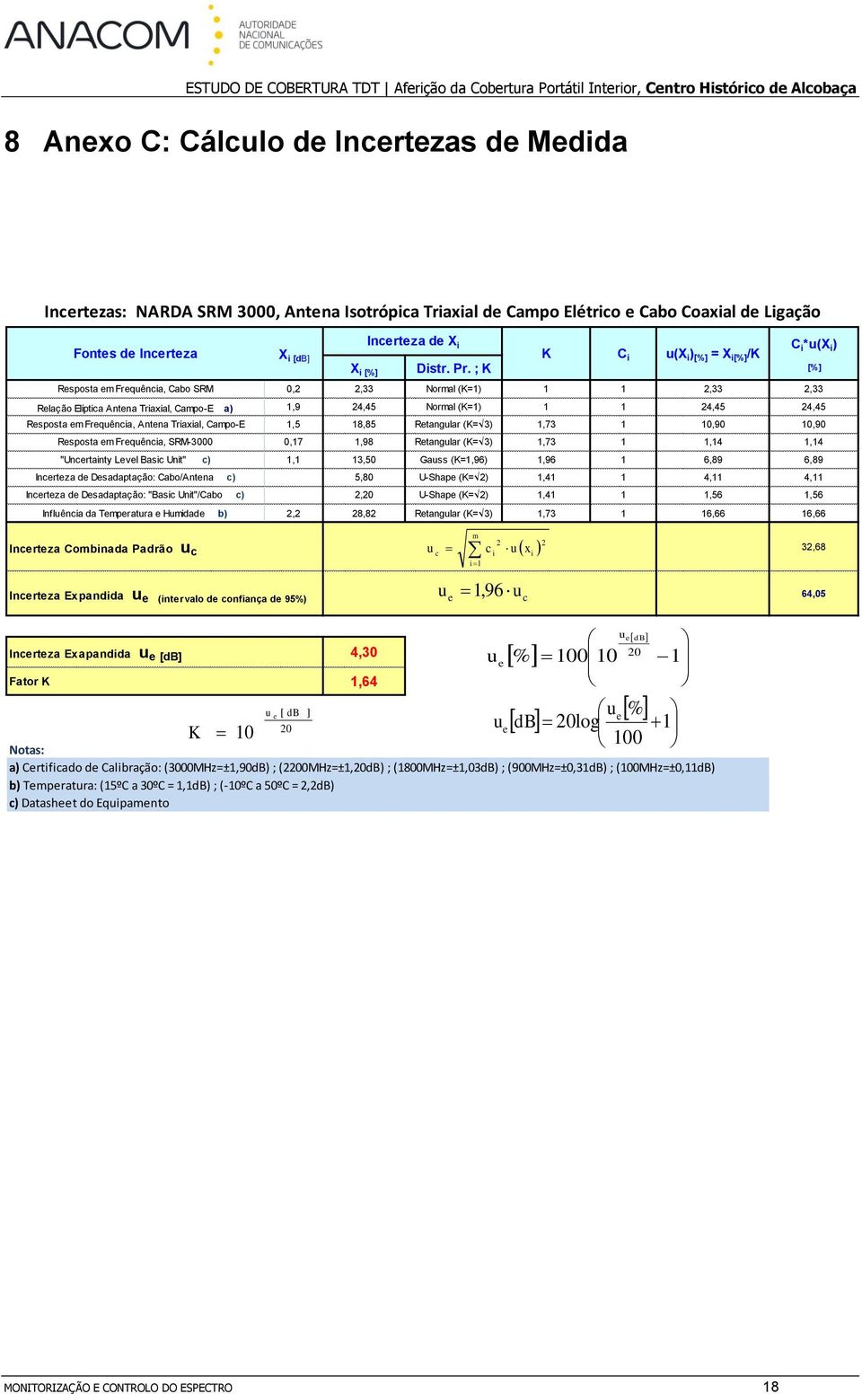 24,45 Resposta em Frequência, Antena Triaxial, Campo-E 1,5 18,85 Retangular (K= 3) 1,73 1 10,90 10,90 Resposta em Frequência, SRM-3000 0,17 1,98 Retangular (K= 3) 1,73 1 1,14 1,14 "Uncertainty Level