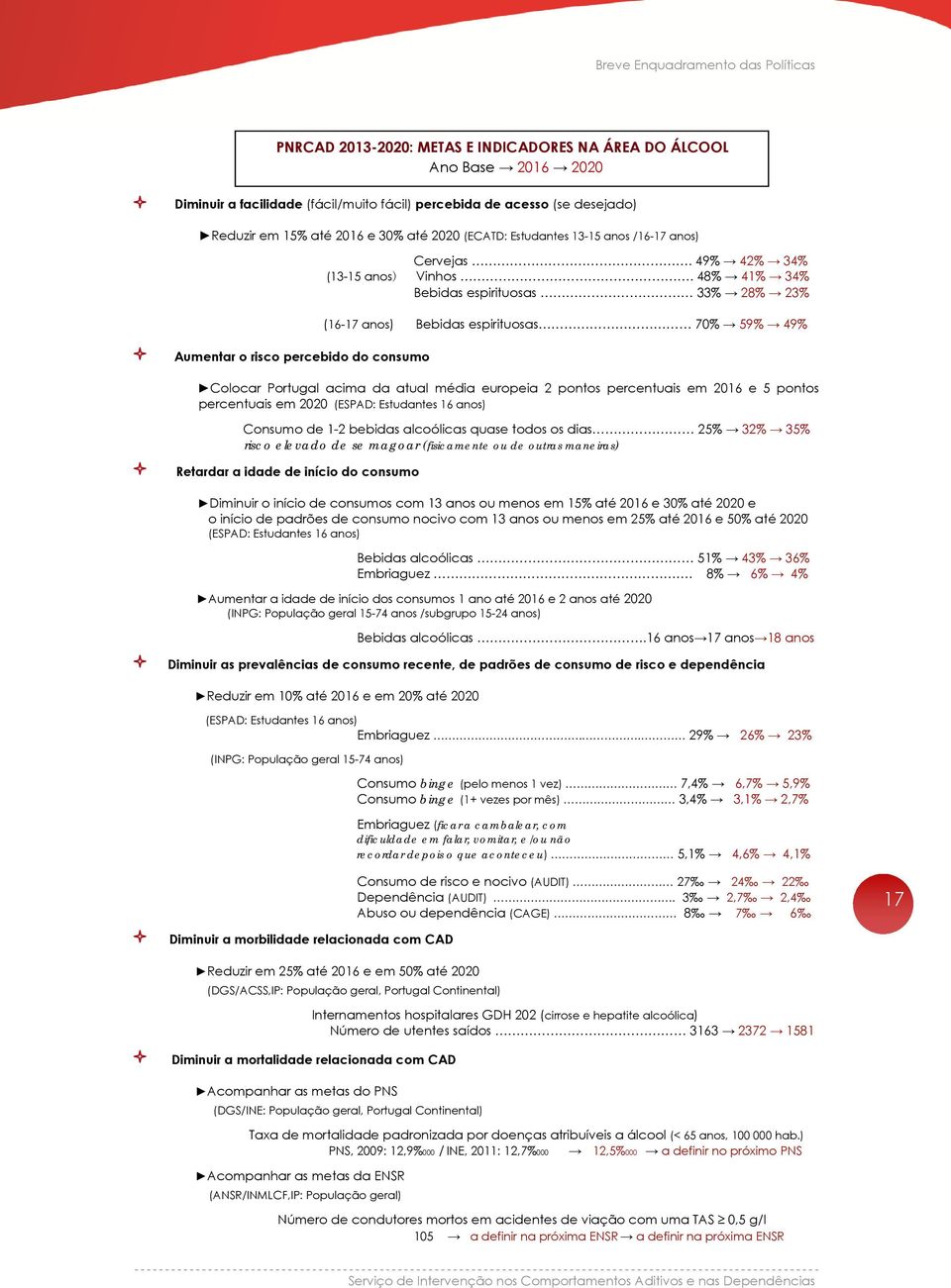 48% 41% 34% Bebidas espirituosas 33% 28% 23% (16-17 anos) Bebidas espirituosas 70% 59% 49% Colocar Portugal acima da atual média europeia 2 pontos percentuais em 2016 e 5 pontos percentuais em 2020