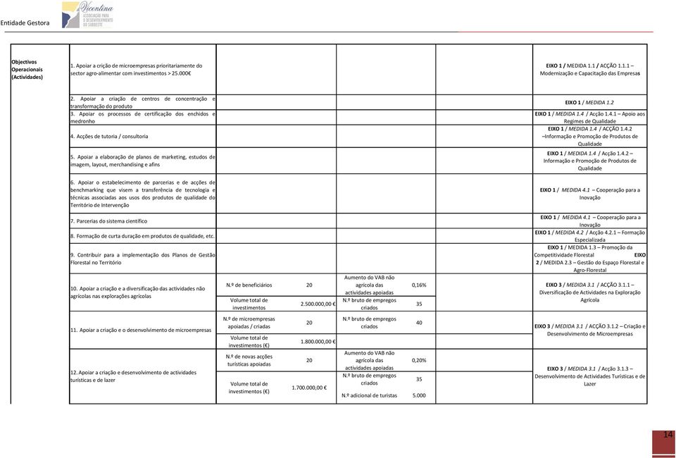 Apoiar a elaboração de planos de marketing, estudos de imagem, layout, merchandising e afins 6.