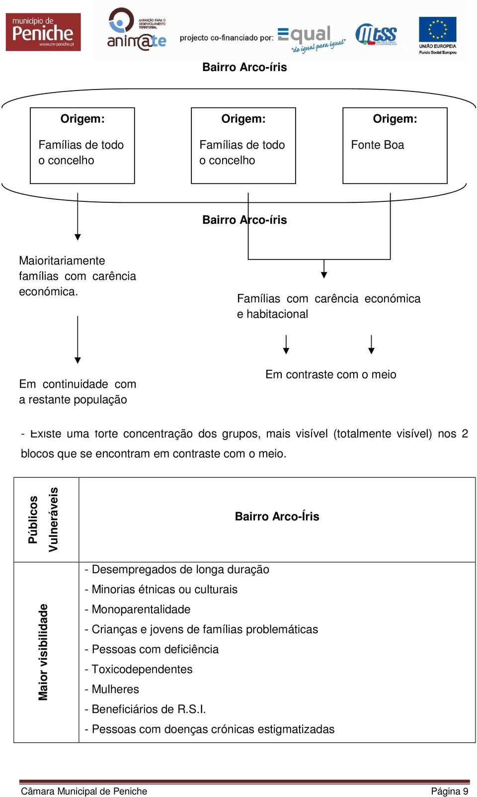 nos 2 blocos que se encontram em contraste com o meio.