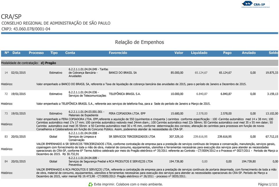 72 19/01/2015 6.2.2.1.1.01.04.04.036 - Serviços de Telecomunicações TELEFÔNICA BRASIL S.A. 10.00 6.840,87 6.840,87 3.159,13 73 19/01/2015 83 20/01/2015 84 20/01/2015 empenhado a TELEFÔNICA BRASIL S.A., referente aos serviços de telefonia fixa, para a Sede do período de Janeiro a Março de 2015.