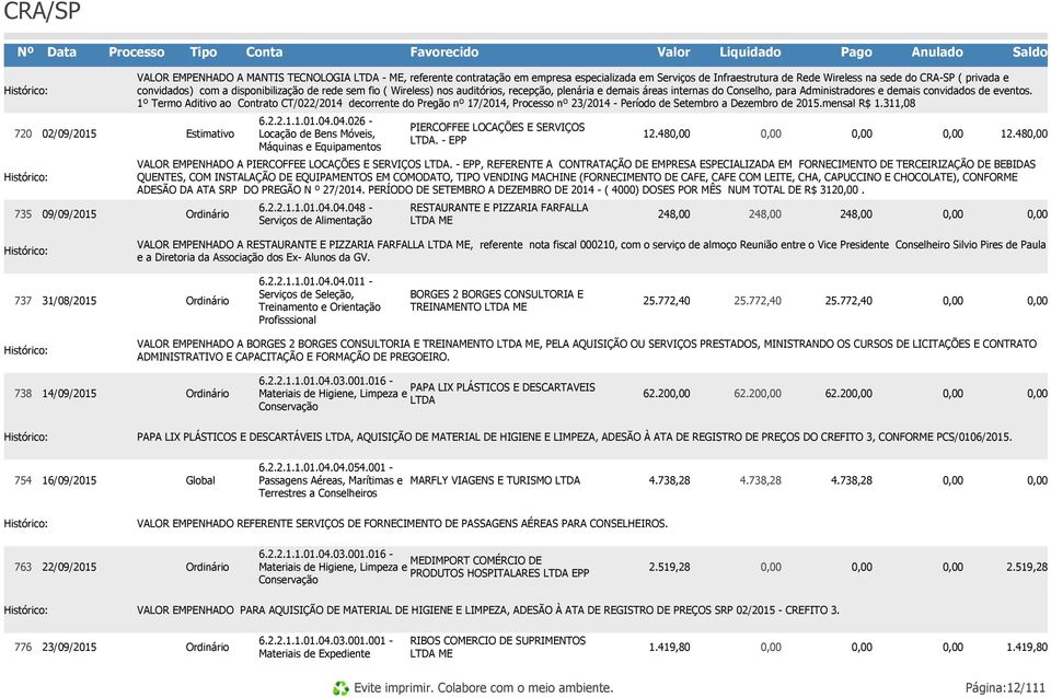 1º Termo Aditivo ao Contrato CT/022/2014 decorrente do Pregão nº 17/2014, nº 23/2014 - Período de Setembro a Dezembro de 2015.mensal R$ 1.311,08 6.2.2.1.1.01.04.